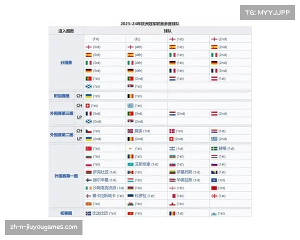 精选欧洲杯赛事投注攻略 轻松掌握投注技巧助你赢得大奖 精选欧洲杯赛事投注攻略 轻松掌握投注技巧助你赢得大奖